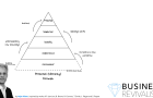 personal growth - accountability