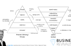 team development - accountability