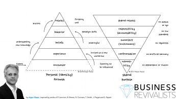 team development - accountability