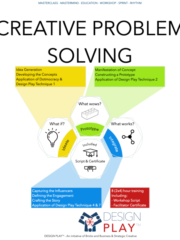 Creative Problem Solving - Online Masterclass - Business Revivalists